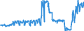 Unit of measure: Passenger / Traffic and transport measurement: Passengers on board / Airport pairs (routes): BRUSSELS airport - BERLIN-BRANDENBURG airport