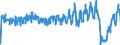 Unit of measure: Passenger / Traffic and transport measurement: Passengers on board / Airport pairs (routes): BRUSSELS airport - FRANKFURT/MAIN airport