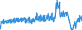 Unit of measure: Passenger / Traffic and transport measurement: Passengers on board / Airport pairs (routes): BRUSSELS airport - HAMBURG airport