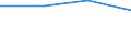 Unit of measure: Passenger / Traffic and transport measurement: Passengers on board / Airport pairs (routes): BRUSSELS airport - DUESSELDORF airport