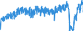 Unit of measure: Passenger / Traffic and transport measurement: Passengers on board / Airport pairs (routes): BRUSSELS airport - MUENCHEN airport