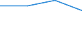 Unit of measure: Passenger / Traffic and transport measurement: Passengers on board / Airport pairs (routes): BRUSSELS airport - HANNOVER airport