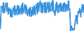 Unit of measure: Passenger / Traffic and transport measurement: Passengers on board / Airport pairs (routes): BRUSSELS airport - KOBENHAVN/KASTRUP airport