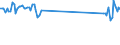 Unit of measure: Passenger / Traffic and transport measurement: Passengers on board / Airport pairs (routes): BRUSSELS airport - PUNTA CANA INTL. airport