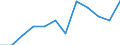 Unit of measure: Passenger / Traffic and transport measurement: Passengers on board / Airport pairs (routes): BRUSSELS airport - CAIRO/INTL airport