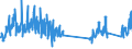 Unit of measure: Passenger / Traffic and transport measurement: Passengers on board / Airport pairs (routes): BRUSSELS airport - HURGHADA / INTL airport