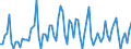 Unit of measure: Passenger / Traffic and transport measurement: Passengers on board / Airport pairs (routes): BRUSSELS airport - SHARM EL SHEIKH / INTL airport