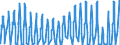 Unit of measure: Passenger / Traffic and transport measurement: Passengers on board / Airport pairs (routes): BRUSSELS airport - IRAKLION/NIKOS KAZANTZAKIS airport