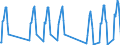 Unit of measure: Passenger / Traffic and transport measurement: Passengers on board / Airport pairs (routes): BRUSSELS airport - KOS/IPPOKRATIS airport