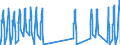 Unit of measure: Passenger / Traffic and transport measurement: Passengers on board / Airport pairs (routes): BRUSSELS airport - RODOS/DIAGORAS airport