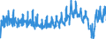 Unit of measure: Passenger / Traffic and transport measurement: Passengers on board / Airport pairs (routes): BRUSSELS airport - GRAN CANARIA airport