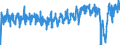 Unit of measure: Passenger / Traffic and transport measurement: Passengers on board / Airport pairs (routes): BRUSSELS airport - TENERIFE SUR/REINA SOFIA airport