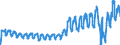 Unit of measure: Passenger / Traffic and transport measurement: Passengers on board / Airport pairs (routes): BRUSSELS airport - ALICANTE airport