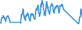 Unit of measure: Passenger / Traffic and transport measurement: Passengers on board / Airport pairs (routes): BRUSSELS airport - BILBAO airport