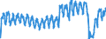 Unit of measure: Passenger / Traffic and transport measurement: Passengers on board / Airport pairs (routes): BRUSSELS airport - BARCELONA/EL PRAT airport