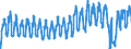 Unit of measure: Passenger / Traffic and transport measurement: Passengers on board / Airport pairs (routes): BRUSSELS airport - MALAGA/COSTA DEL SOL airport