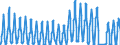 Unit of measure: Passenger / Traffic and transport measurement: Passengers on board / Airport pairs (routes): BRUSSELS airport - PALMA DE MALLORCA airport