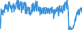 Unit of measure: Passenger / Traffic and transport measurement: Passengers on board / Airport pairs (routes): BRUSSELS airport - HELSINKI/VANTAA airport