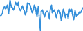 Unit of measure: Passenger / Traffic and transport measurement: Passengers on board / Airport pairs (routes): BRUSSELS airport - BALE-MULHOUSE airport