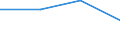 Unit of measure: Passenger / Traffic and transport measurement: Passengers on board / Airport pairs (routes): BRUSSELS airport - STRASBOURG-ENTZHEIM airport