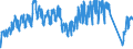 Unit of measure: Passenger / Traffic and transport measurement: Passengers on board / Airport pairs (routes): BRUSSELS airport - BUDAPEST/LISZT FERENC INTERNATIONAL airport