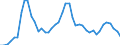 Unit of measure: Passenger / Traffic and transport measurement: Passengers on board / Airport pairs (routes): BRUSSELS airport - KEFLAVIK airport