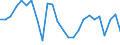 Unit of measure: Passenger / Traffic and transport measurement: Passengers on board / Airport pairs (routes): BRUSSELS airport - BERGAMO/ORIO AL SERIO airport