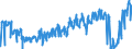 Unit of measure: Passenger / Traffic and transport measurement: Passengers on board / Airport pairs (routes): BRUSSELS airport - MILANO/LINATE airport