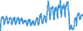 Unit of measure: Passenger / Traffic and transport measurement: Passengers on board / Airport pairs (routes): BRUSSELS airport - VENEZIA/TESSERA airport