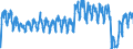 Unit of measure: Passenger / Traffic and transport measurement: Passengers on board / Airport pairs (routes): BRUSSELS airport - ROMA/FIUMICINO airport