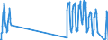 Unit of measure: Passenger / Traffic and transport measurement: Passengers on board / Airport pairs (routes): BRUSSELS airport - NAPOLI/CAPODICHINO airport