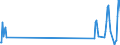 Unit of measure: Passenger / Traffic and transport measurement: Passengers on board / Airport pairs (routes): BURGAS airport - WIEN-SCHWECHAT airport