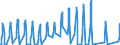 Unit of measure: Passenger / Traffic and transport measurement: Passengers on board / Airport pairs (routes): BURGAS airport - BRUSSELS airport