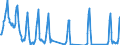 Unit of measure: Passenger / Traffic and transport measurement: Passengers on board / Airport pairs (routes): BURGAS airport - SOFIA airport