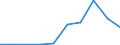 Unit of measure: Passenger / Traffic and transport measurement: Passengers on board / Airport pairs (routes): BURGAS airport - VARNA airport