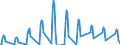 Unit of measure: Passenger / Traffic and transport measurement: Passengers on board / Airport pairs (routes): BURGAS airport - MINSK-2 airport