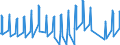 Unit of measure: Passenger / Traffic and transport measurement: Passengers on board / Airport pairs (routes): BURGAS airport - OSTRAVA/MOSNOV airport