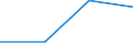 Unit of measure: Passenger / Traffic and transport measurement: Passengers on board / Airport pairs (routes): BURGAS airport - PARDUBICE airport