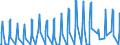 Unit of measure: Passenger / Traffic and transport measurement: Passengers on board / Airport pairs (routes): BURGAS airport - PRAHA/RUZYNE airport