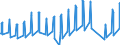 Unit of measure: Passenger / Traffic and transport measurement: Passengers on board / Airport pairs (routes): BURGAS airport - BRNO/TURANY airport