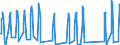 Unit of measure: Passenger / Traffic and transport measurement: Passengers on board / Airport pairs (routes): BURGAS airport - BERLIN-BRANDENBURG airport