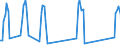 Unit of measure: Passenger / Traffic and transport measurement: Passengers on board / Airport pairs (routes): BURGAS airport - DRESDEN airport