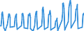 Unit of measure: Passenger / Traffic and transport measurement: Passengers on board / Airport pairs (routes): BURGAS airport - FRANKFURT/MAIN airport