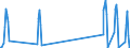 Unit of measure: Passenger / Traffic and transport measurement: Passengers on board / Airport pairs (routes): BURGAS airport - KOELN/BONN airport