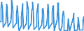 Unit of measure: Passenger / Traffic and transport measurement: Passengers on board / Airport pairs (routes): BURGAS airport - DUESSELDORF airport