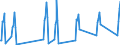 Unit of measure: Passenger / Traffic and transport measurement: Passengers on board / Airport pairs (routes): BURGAS airport - MUENCHEN airport