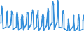 Unit of measure: Passenger / Traffic and transport measurement: Passengers on board / Airport pairs (routes): BURGAS airport - LEIPZIG/HALLE airport