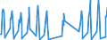 Unit of measure: Passenger / Traffic and transport measurement: Passengers on board / Airport pairs (routes): BURGAS airport - STUTTGART airport