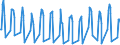 Unit of measure: Passenger / Traffic and transport measurement: Passengers on board / Airport pairs (routes): BURGAS airport - HANNOVER airport