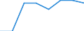 Unit of measure: Passenger / Traffic and transport measurement: Passengers on board / Airport pairs (routes): BURGAS airport - FRANKFURT-HAHN airport